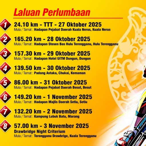 Tour Gateh D'Tranung 2025